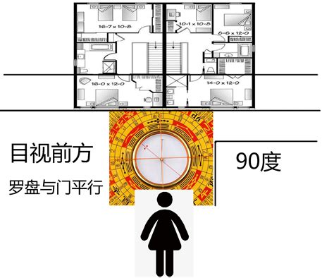 坐向怎么看|如何使用罗盘确定住宅坐向、山向？